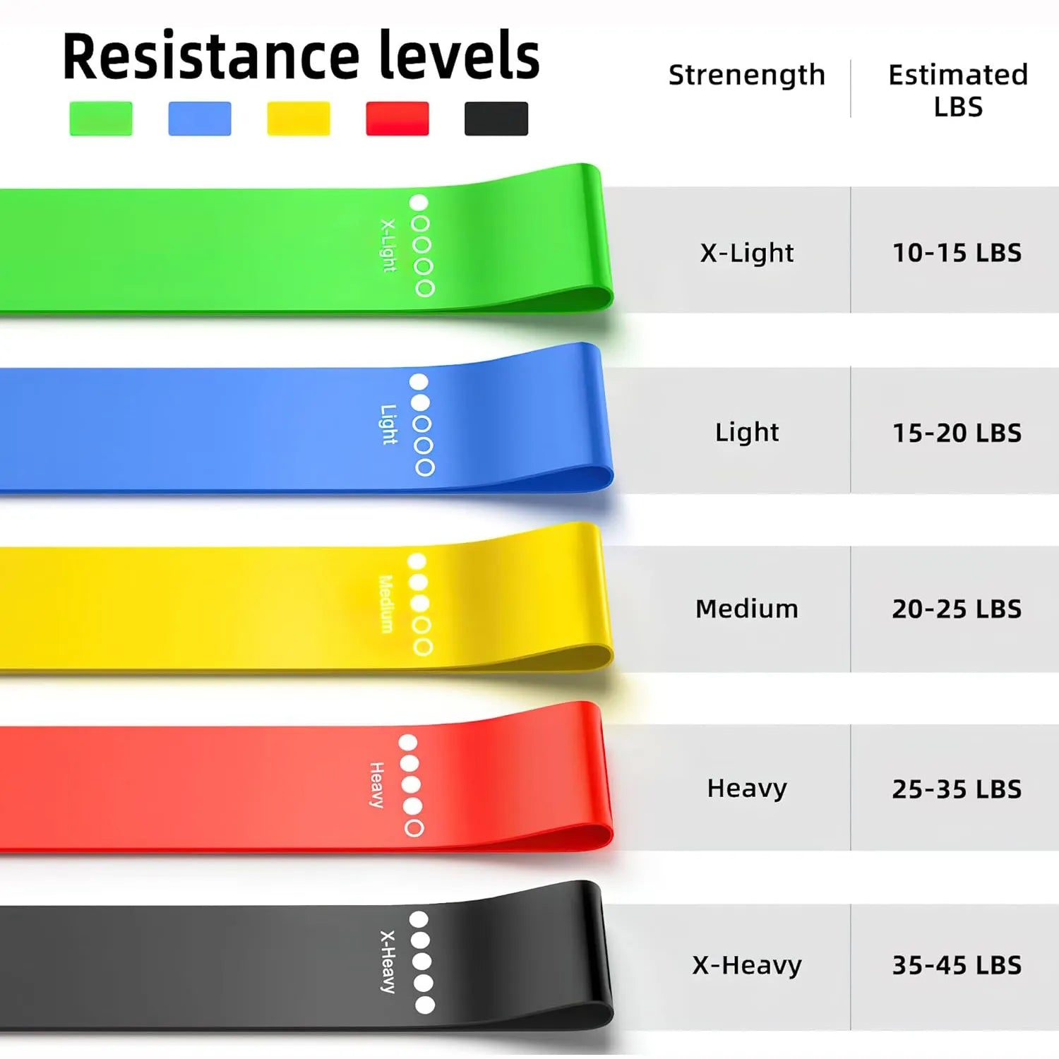 UltimateFlex 5-in-1 Resistance Bands Set